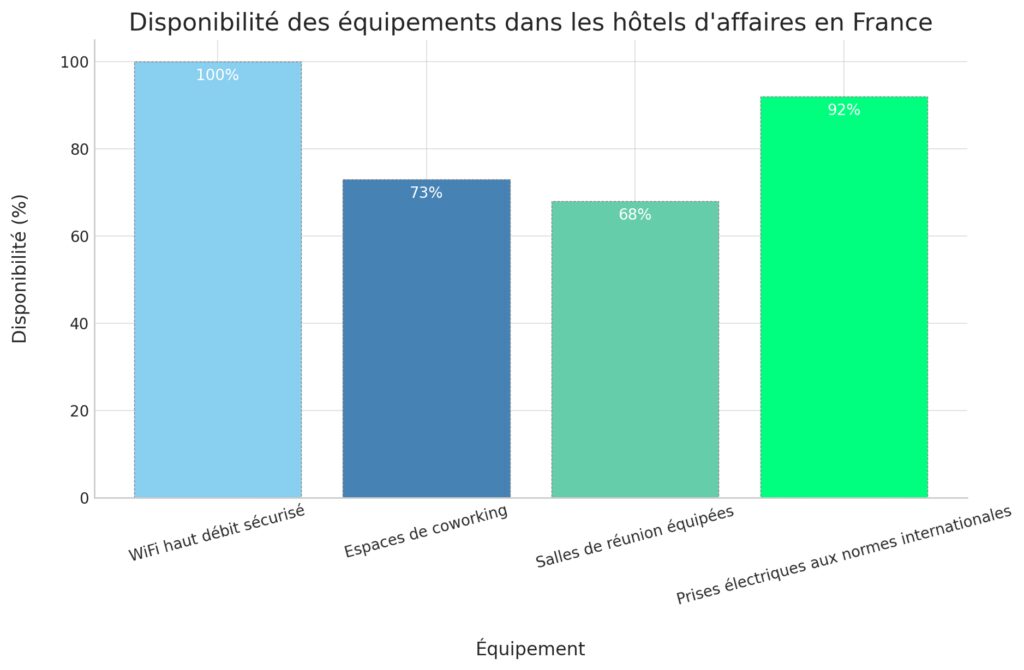 La gestion du télétravail pendant les déplacements