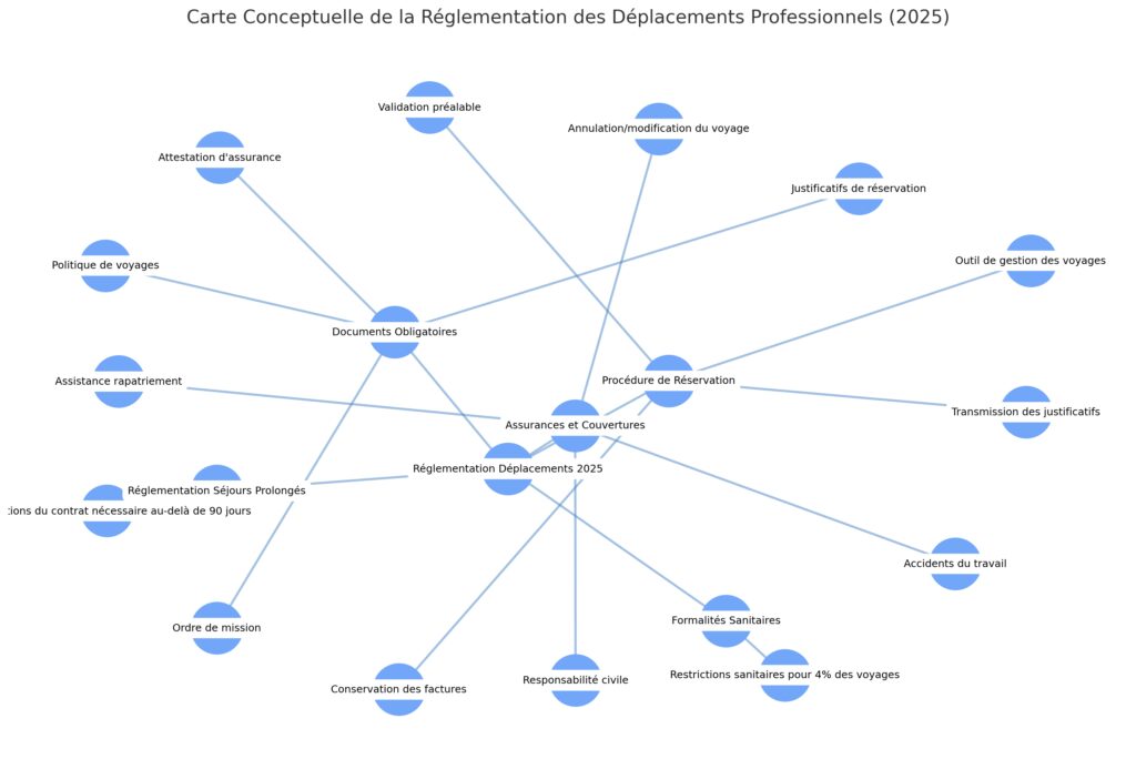 Les documents et formalités indispensables